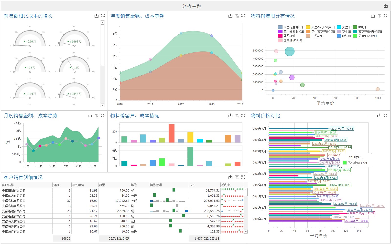 Power BI報表制作 高效數據可視化的數字內容服務