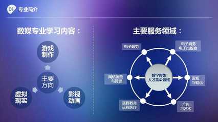 圖說專業｜數字媒體技術 數字內容制作服務