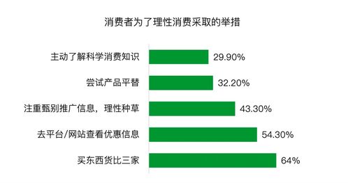網購比上班還累 你是在消費，還是在“投資”一場精神加班？