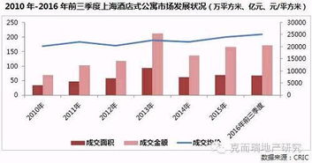不限購不限貸的酒店公寓，能成為樓市投資新寵嗎？
