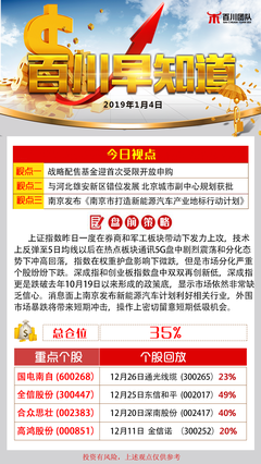 美股暴跌，A股是否難逃魔咒？深度解析與應對策略